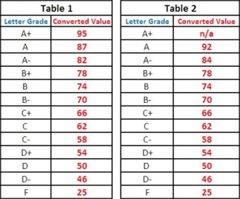 ubc grade chart.